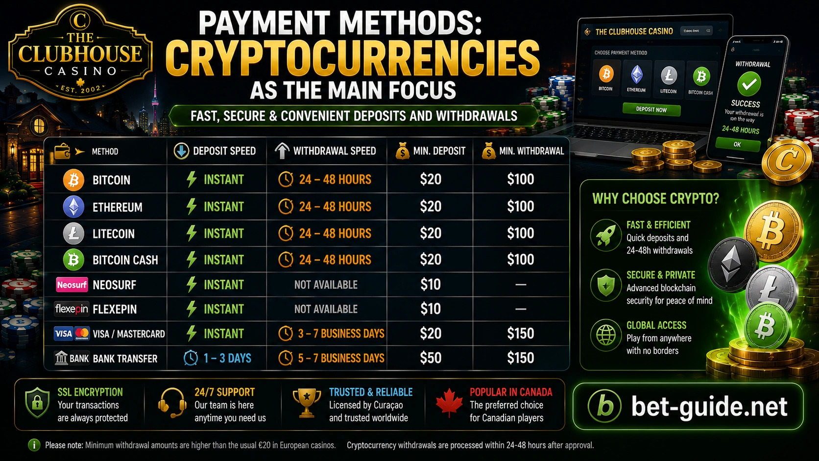 Payment Methods: Cryptocurrencies as the Main Focus