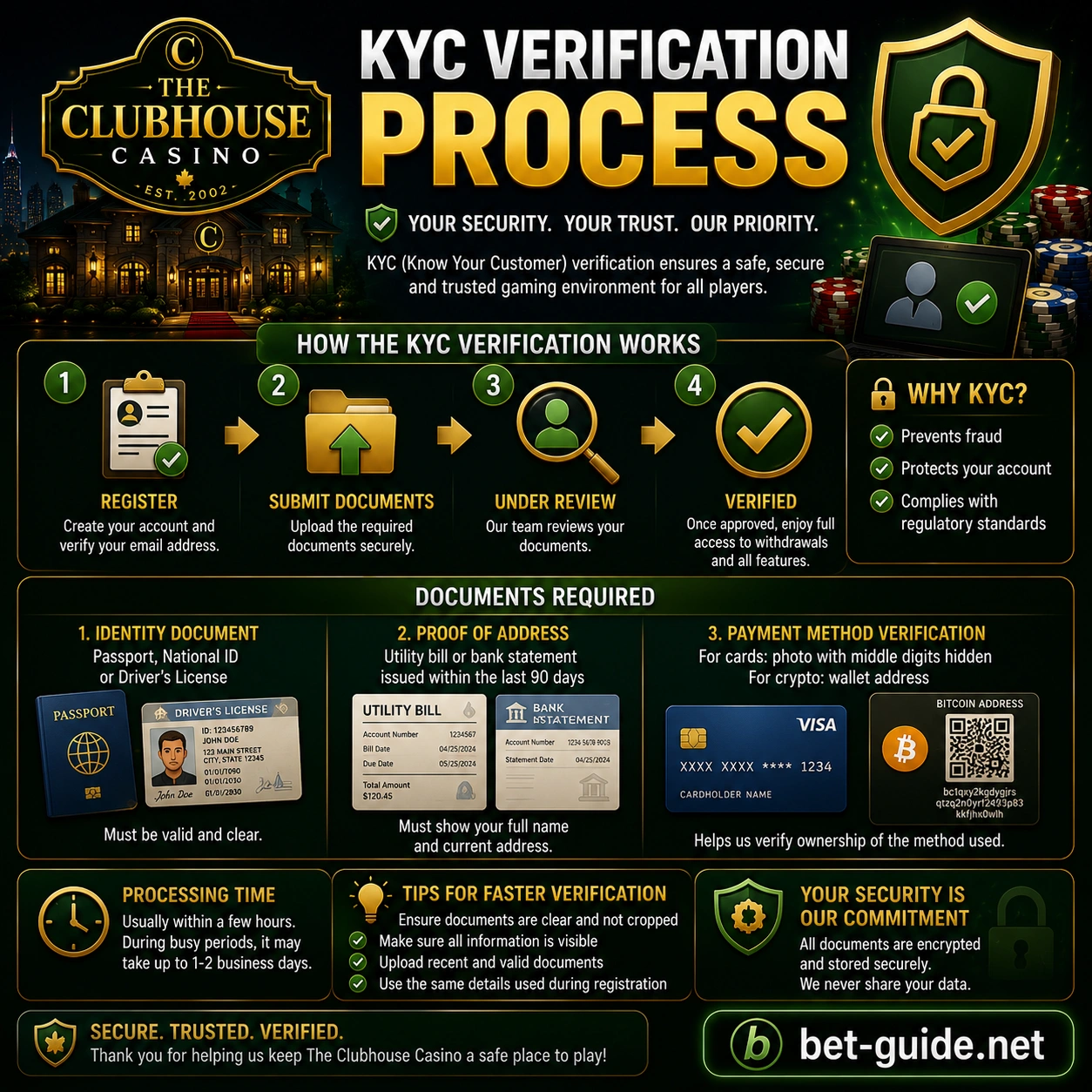 KYC Verification Process