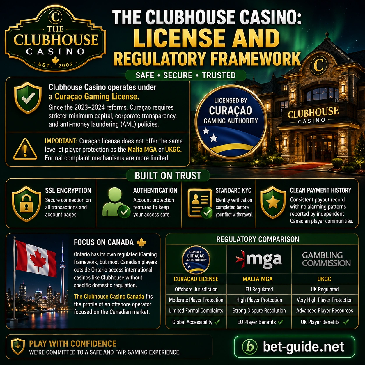 The Clubhouse Casino: License and Regulatory Framework