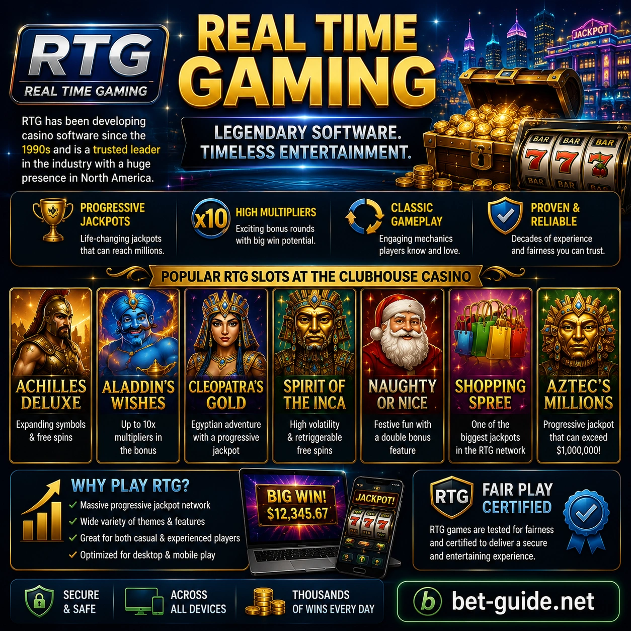 Real Time Gaming: What Is Good and What Is Different