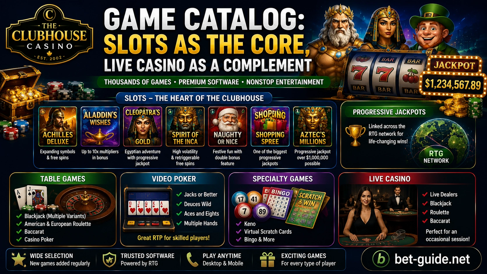Game Catalog: Slots as the Core, Live Casino as a Complement