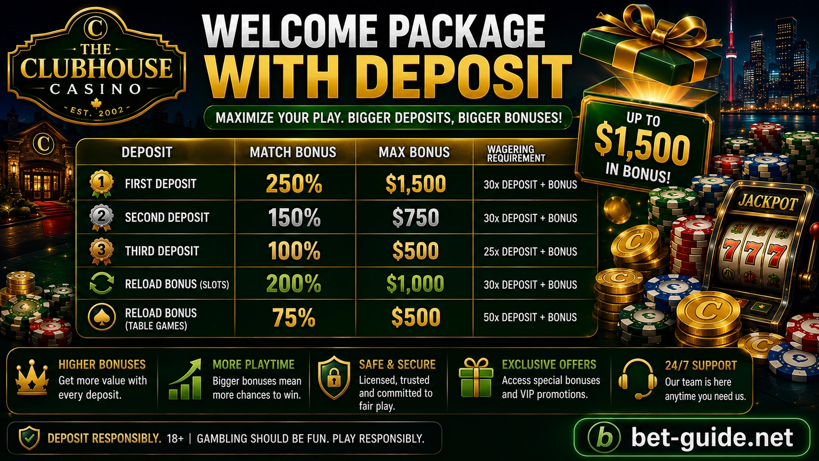 Welcome Package with Deposit